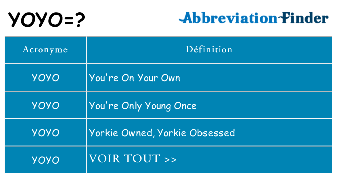 Ce que signifie le sigle pour yoyo