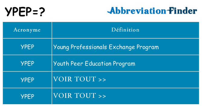 Ce que signifie le sigle pour ypep