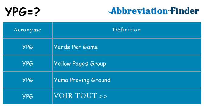 Ce que signifie le sigle pour ypg