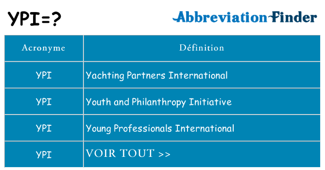 Ce que signifie le sigle pour ypi