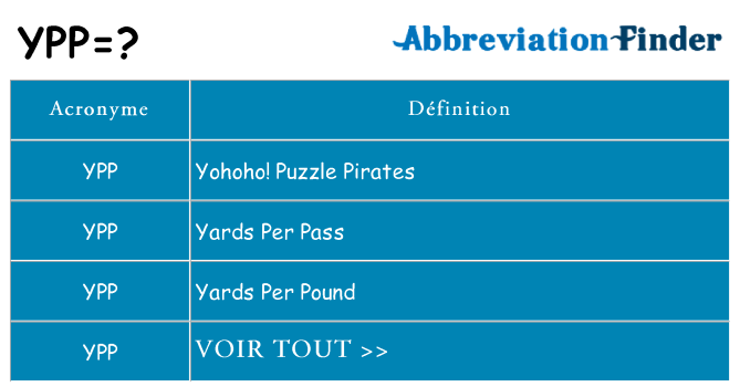 Ce que signifie le sigle pour ypp