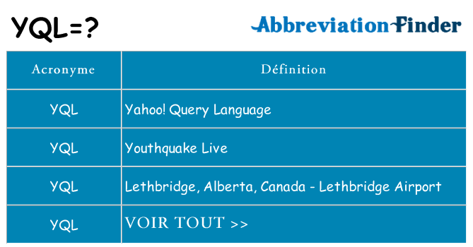 Ce que signifie le sigle pour yql