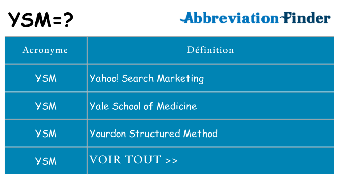 Ce que signifie le sigle pour ysm