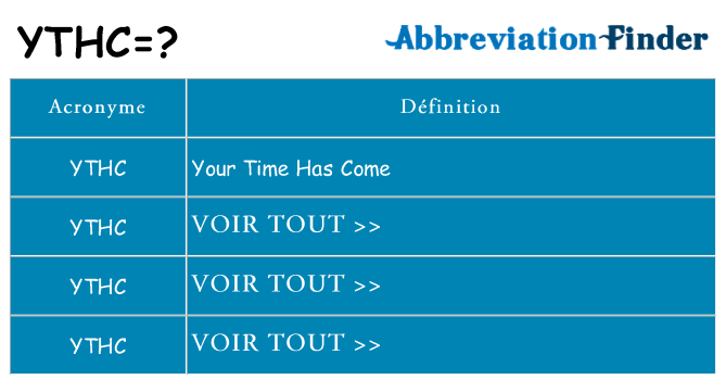 Ce que signifie le sigle pour ythc