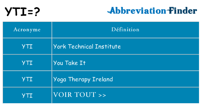 Ce que signifie le sigle pour yti