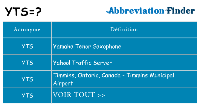 Ce que signifie le sigle pour yts
