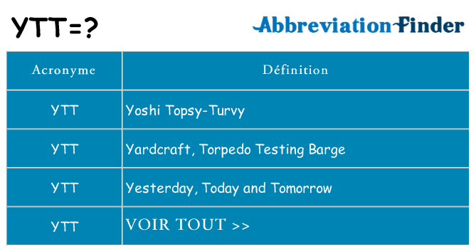 Ce que signifie le sigle pour ytt