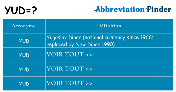 Ce que signifie le sigle pour yud