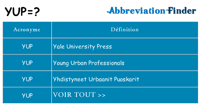 Ce que signifie le sigle pour yup