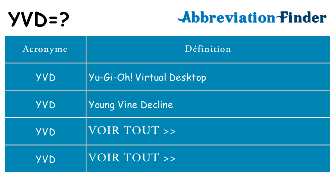 Ce que signifie le sigle pour yvd