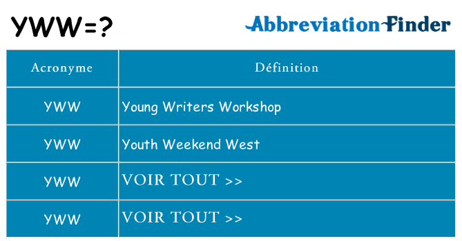 Ce que signifie le sigle pour yww