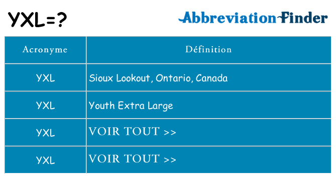 Ce que signifie le sigle pour yxl