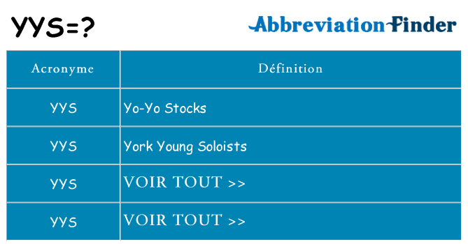 Ce que signifie le sigle pour yys