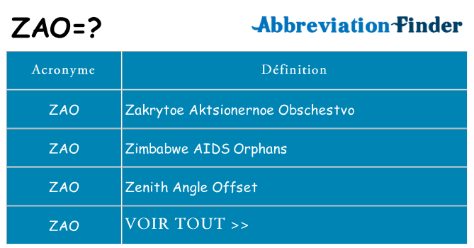 Ce que signifie le sigle pour zao