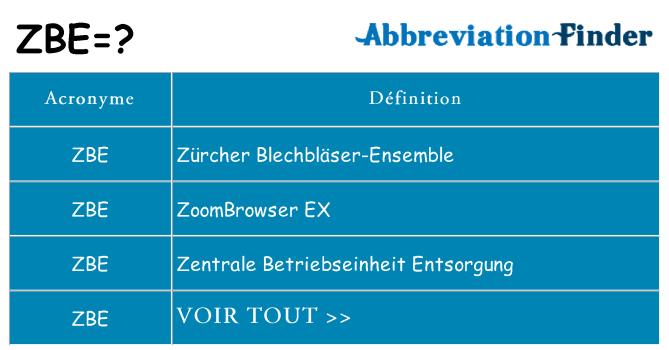 Ce que signifie le sigle pour zbe