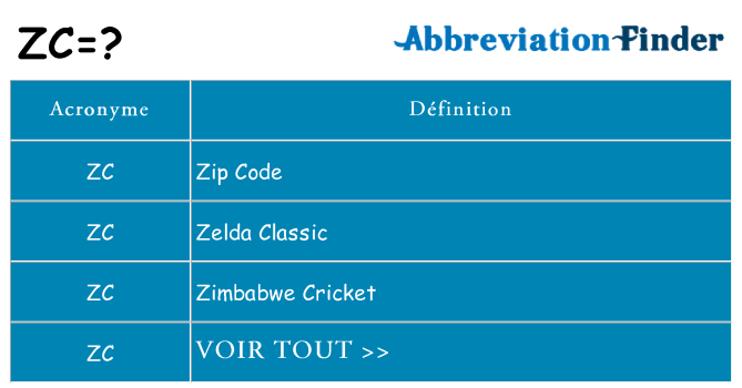 Ce que signifie le sigle pour zc