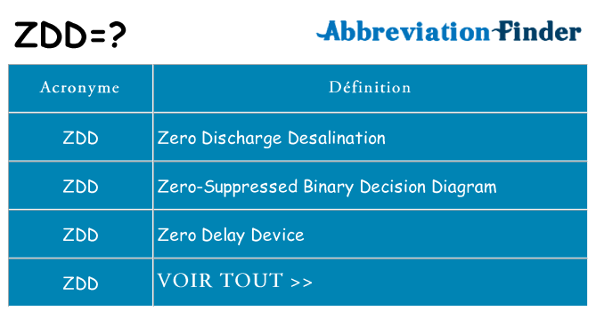 Ce que signifie le sigle pour zdd