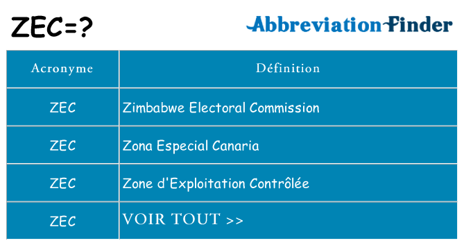 Ce que signifie le sigle pour zec