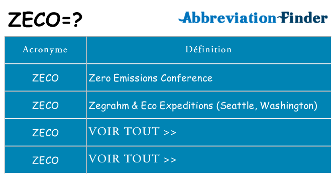 Ce que signifie le sigle pour zeco