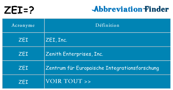 Ce que signifie le sigle pour zei