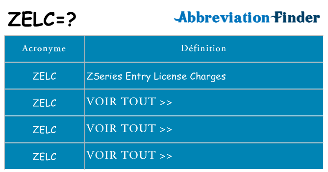 Ce que signifie le sigle pour zelc