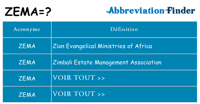 Ce que signifie le sigle pour zema