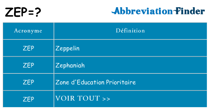 Ce que signifie le sigle pour zep