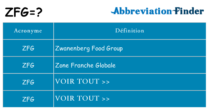 Ce que signifie le sigle pour zfg