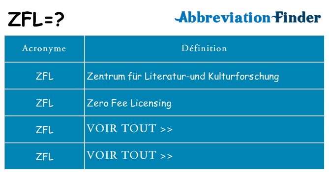 Ce que signifie le sigle pour zfl