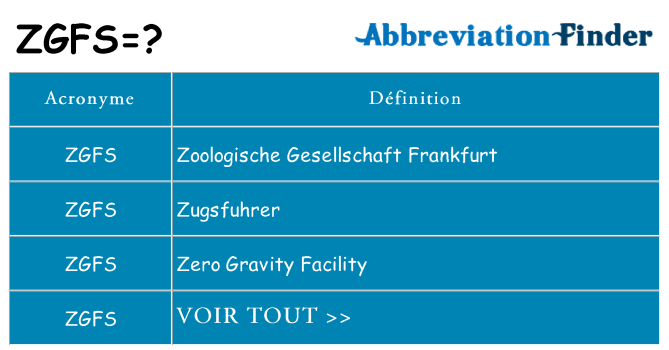 Ce que signifie le sigle pour zgfs