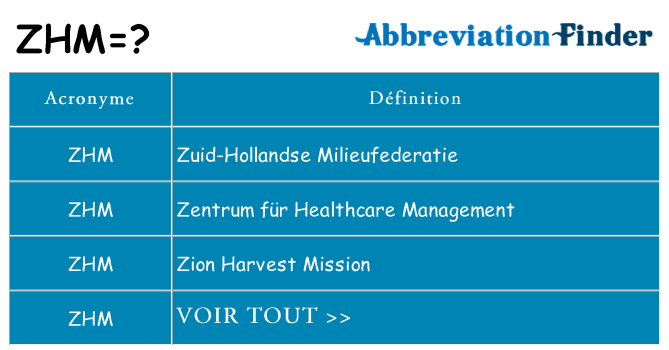 Ce que signifie le sigle pour zhm