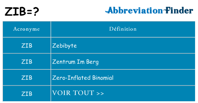 Ce que signifie le sigle pour zib