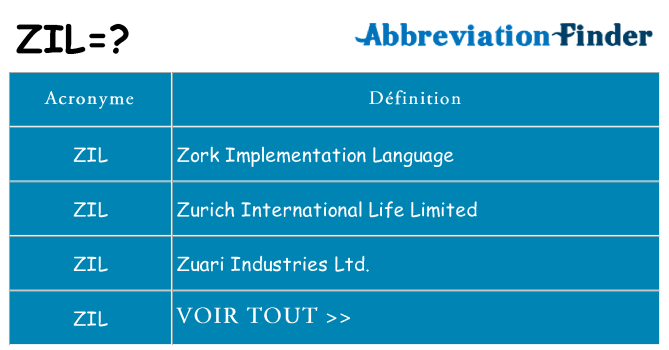 Ce que signifie le sigle pour zil