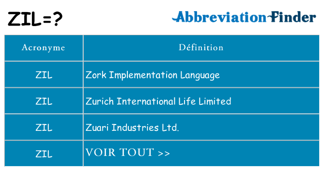 Ce que signifie le sigle pour zil