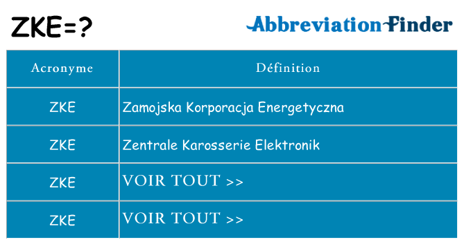 Ce que signifie le sigle pour zke