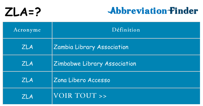 Ce que signifie le sigle pour zla