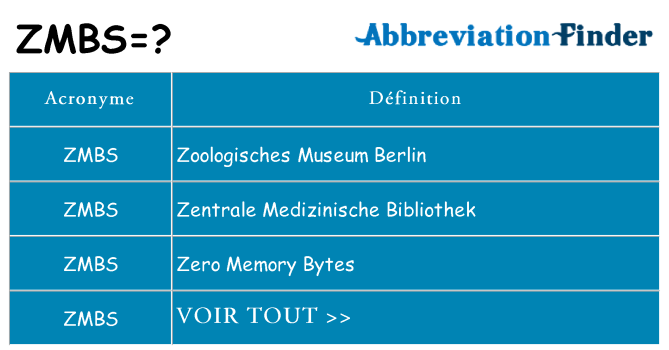 Ce que signifie le sigle pour zmbs