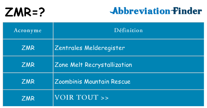Ce que signifie le sigle pour zmr