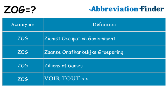 Ce que signifie le sigle pour zog
