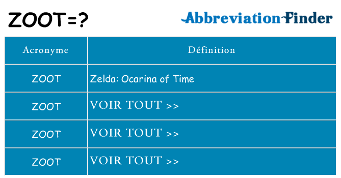 Ce que signifie le sigle pour zoot