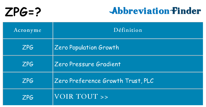 Ce que signifie le sigle pour zpg
