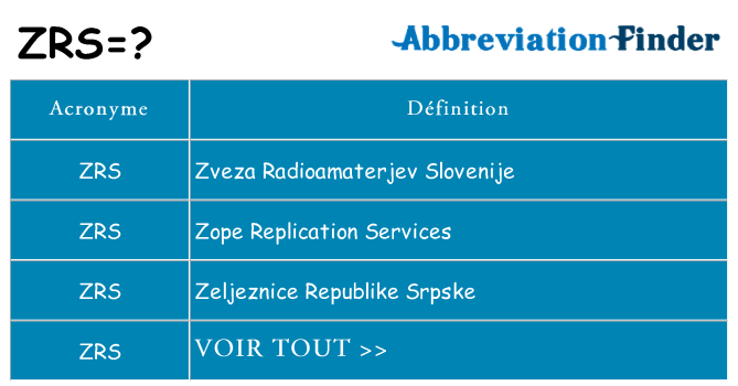 Ce que signifie le sigle pour zrs