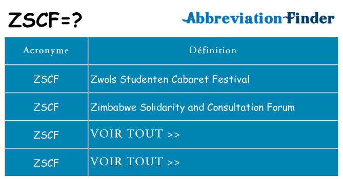 Ce que signifie le sigle pour zscf