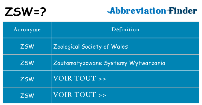 Ce que signifie le sigle pour zsw