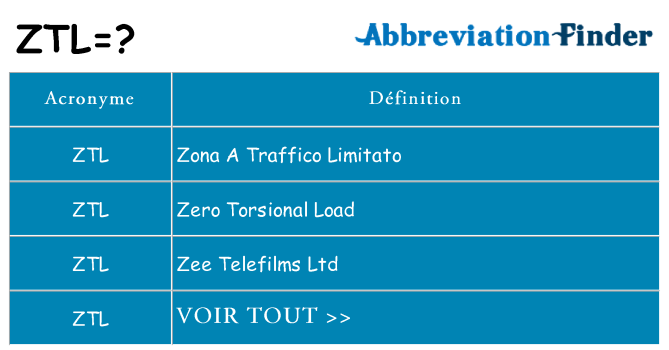 Ce que signifie le sigle pour ztl