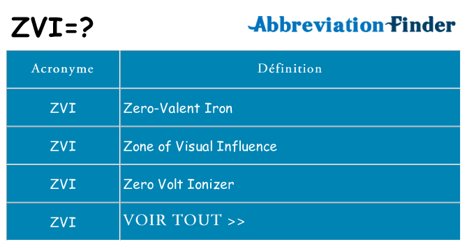 Ce que signifie le sigle pour zvi