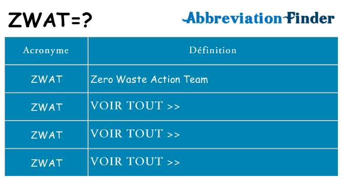 Ce que signifie le sigle pour zwat
