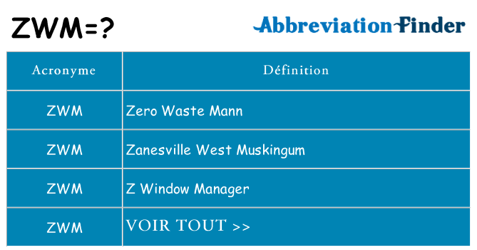 Ce que signifie le sigle pour zwm
