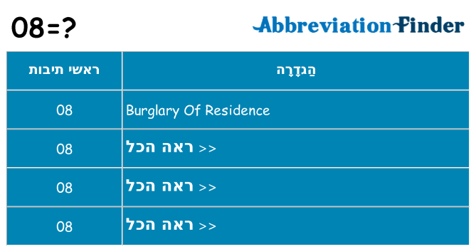 מה הפירוש 08