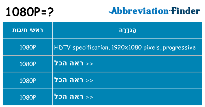 מה הפירוש 1080p